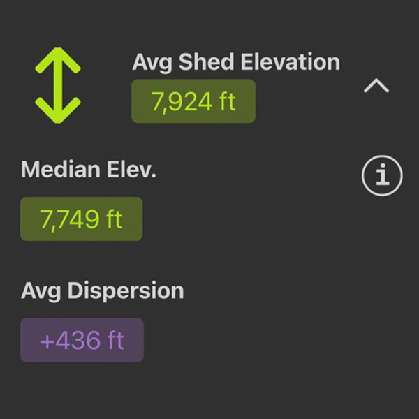 Average Shed Antler Elevation