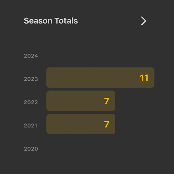 Season Totals of Shed Antlers Found