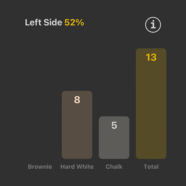 Left and Right Shed Antler Sides charts